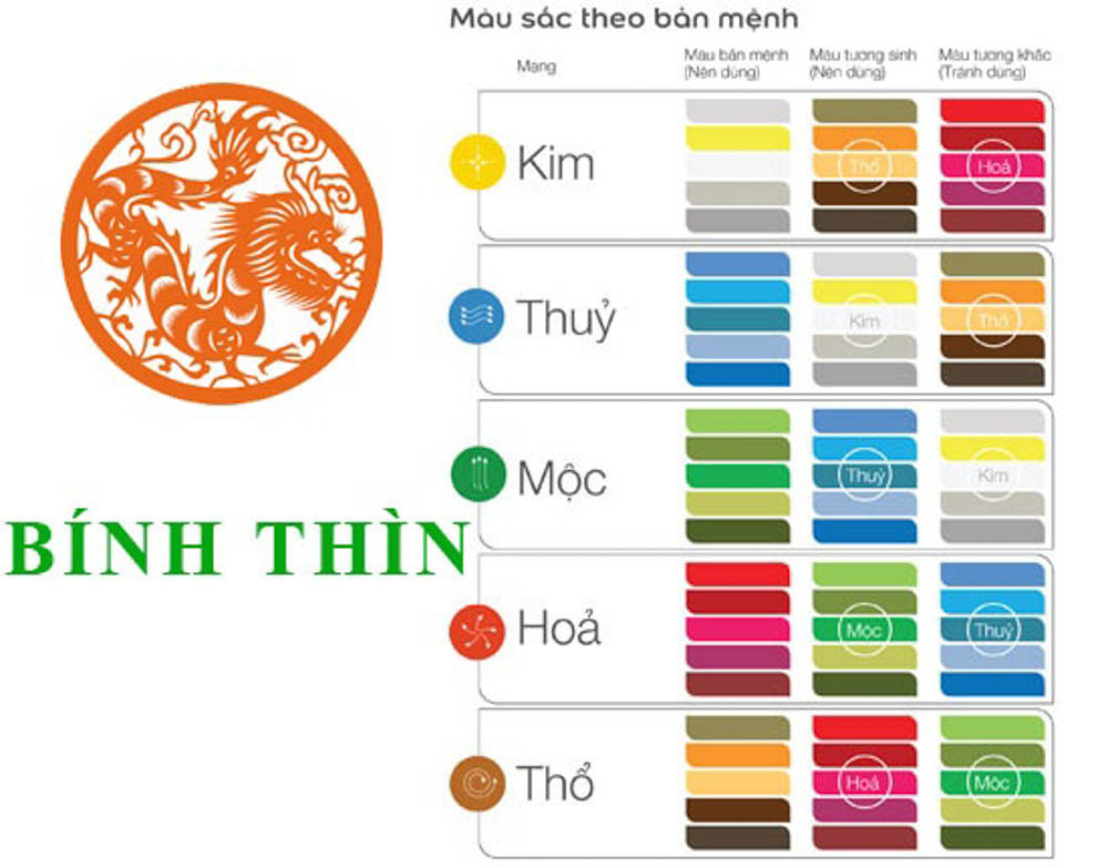 Chọn màu sắc phong thủy nhà bếp tuổi bính thìn